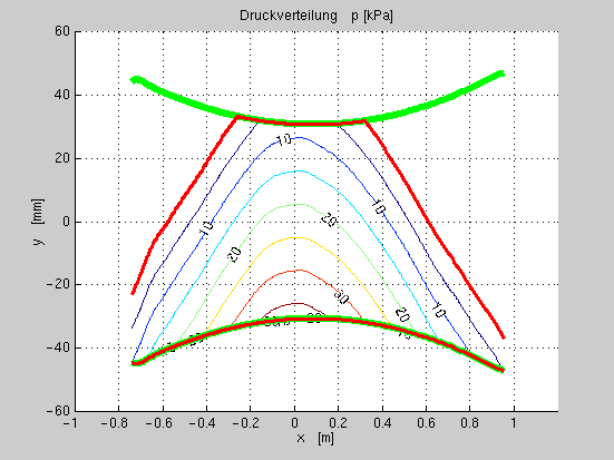 d3a